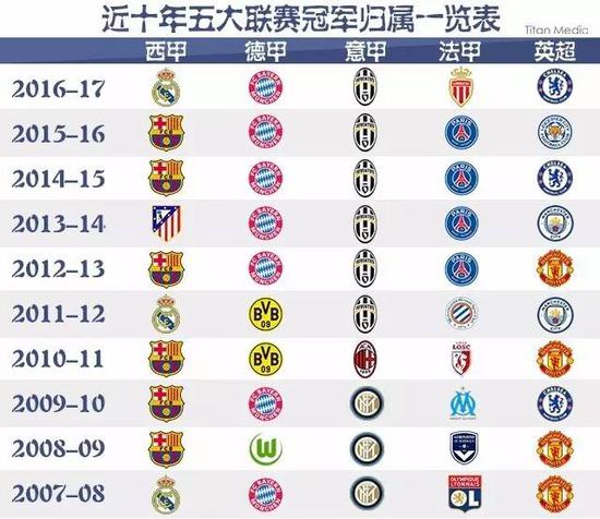外籍球员